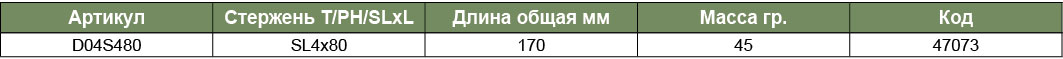 D04S480 Отвертка шлицевая FULL STAR SL 0,8х4х80, 170мм  047073, фото 1