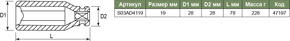 S03AD4119 Торцевая головка ударная глубокая 1/2DR, 19 мм  047197, фото 1