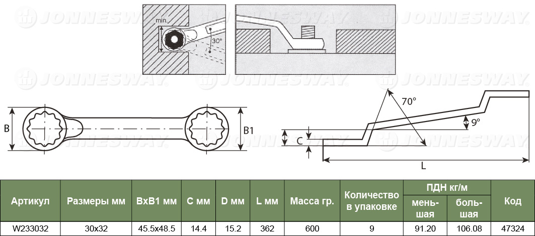 W233032 Ключ накидной 75-гр, 30х32мм  047324, фото 1