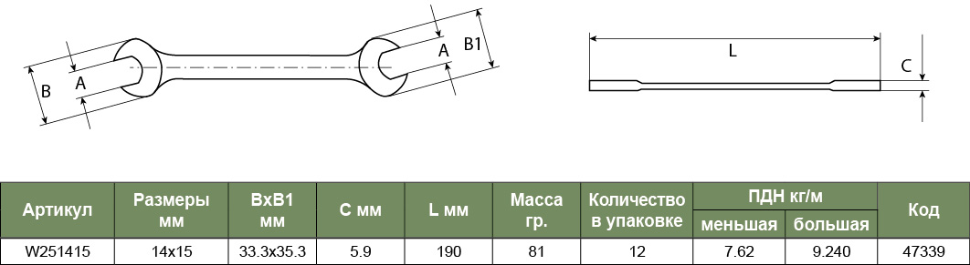 W251415 Ключ рожковый 14х15мм  047339, фото 1