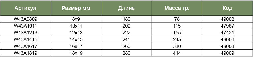 W43A106S Набор карданых ключей 8-19 мм, 6 предметов  047401, фото 3