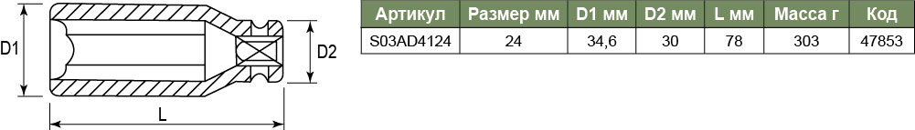 S03AD4124 Торцевая головка ударная глубокая 1/2DR, 24 мм  047853, фото 1
