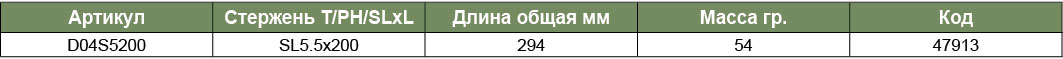 D04S5200 Отвертка шлицевая FULL STAR SL 1,0х5,5х200, 244мм  047913, фото 1