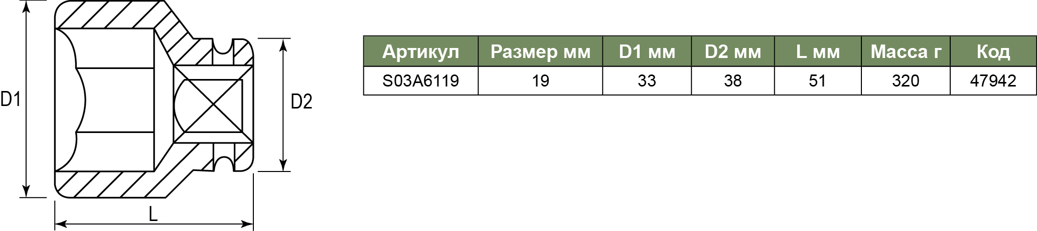 S03A6119 Торцевая головка ударная 3/4DR, 19 мм  047942, фото 1