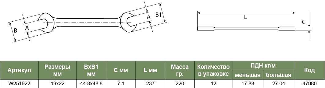 W251922 Ключ рожковый 19х22мм  047980, фото 1