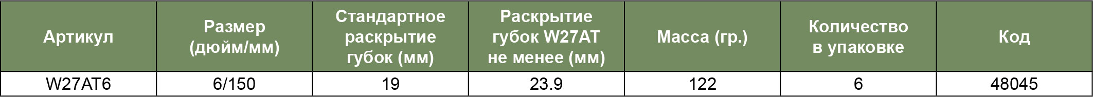 W27AT6 Ключ разводной эргономичный (пластиковая ручка) 0-19мм. L-150мм  048045, фото 3