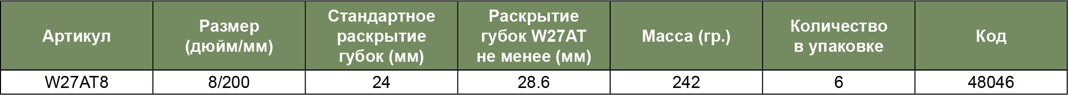 W27AT8 Ключ разводной эргономичный (пластиковая ручка) 0-24мм. L-200мм  048046, фото 3