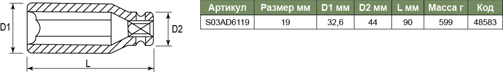 S03AD6119 Торцевая головка ударная глубокая 3/4DR 19 мм  048583, фото 1