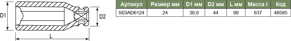 S03AD6124 Торцевая головка ударная глубокая 3/4DR 24 мм  048585, фото 1