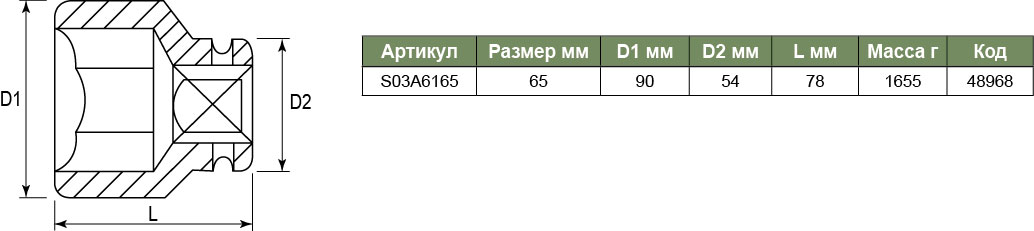 S03A6165 Торцевая головка ударная 3/4DR 65 мм. 048968, фото 1