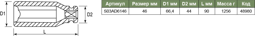 S03AD6146 Торцевая головка ударная глубокая 3/4DR 46 мм. 048980, фото 2
