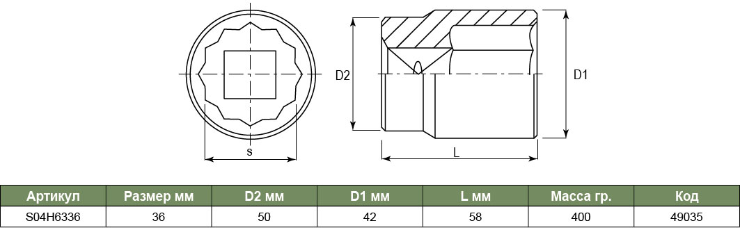 S04H6336 Торцевая головка 3/4DR 12-гр, 36 мм   049035, фото 1