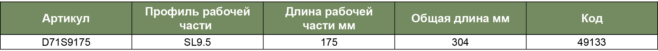 D71S9175 Отвертка шлицевая 9,5х175 мм.   049133, фото 2