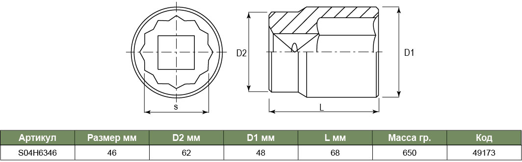 S04H6346 Головка торцевая 3/4DR 12-гранная 46 мм.  049173, фото 1