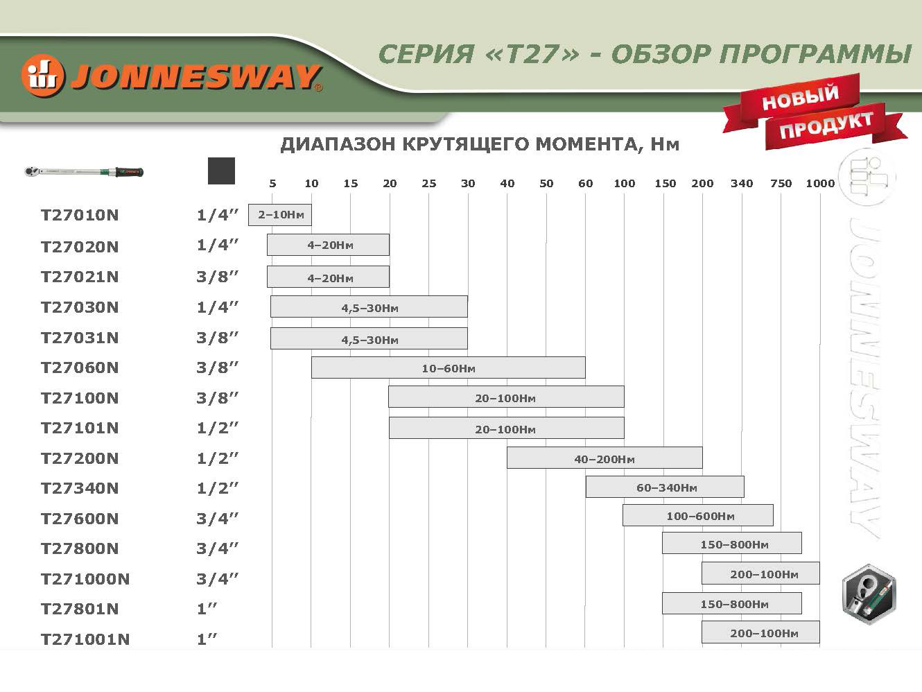 T27030N Ключ динамометрический 1/4DR 4,5-30 Нм 049788, фото 5