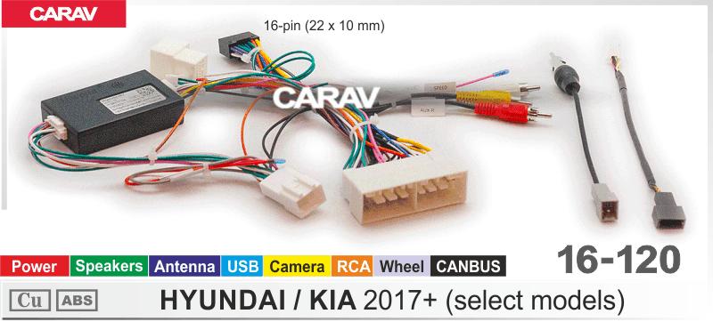 Купить Комплект кабелей для головного устройства 9 и 10,1 HYUNDAI 2017+ (select models)/KIA 2017+ (select model)/Питание+Динамики+Антенна+Колесо+USB+RCA+Камера+CANBUS HiWorld  816120 в интернет-магазине